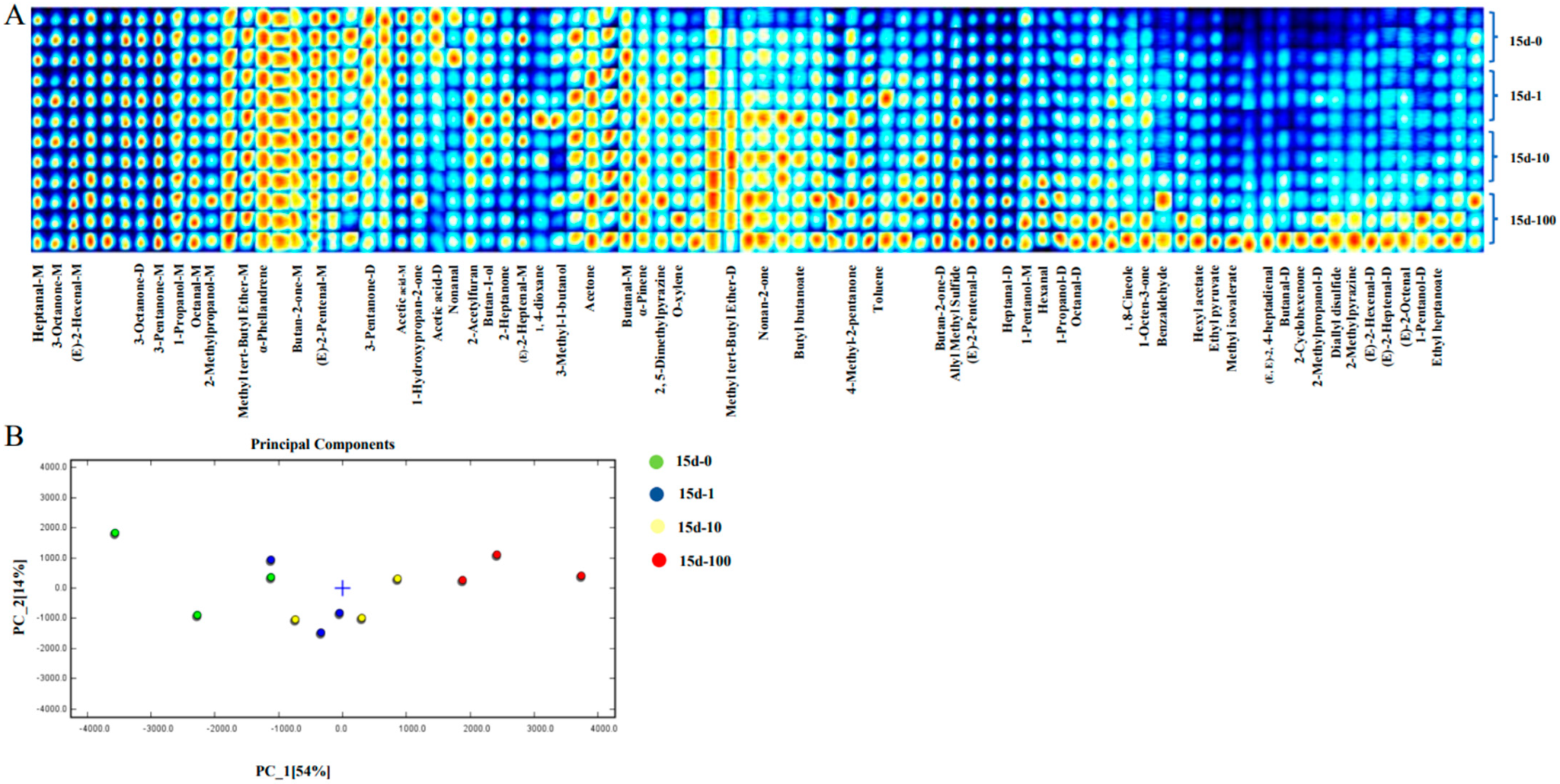 Graphical summary for Changes in Flavor-Related Biomarkers in Pacific Oysters (Crassostrea gigas) Following Microplastic Exposure